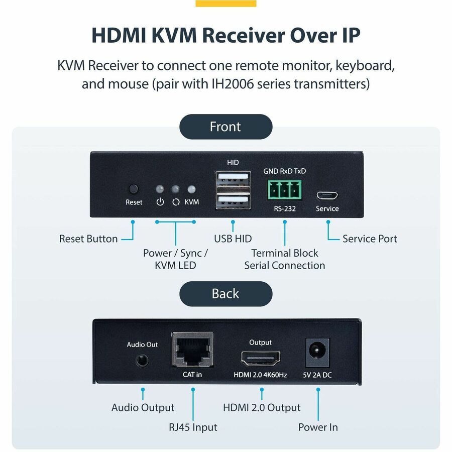 StarTech.com IH2006-KVM-RX HDMI KVM Receiver over IP Network with 4K 60Hz Support