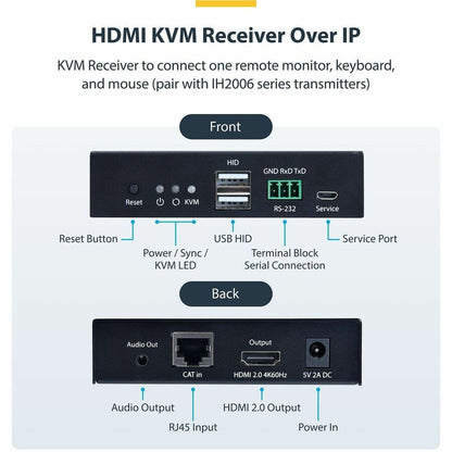 StarTech.com IH2006-KVM-RX HDMI KVM Receiver over IP Network with 4K 60Hz Support