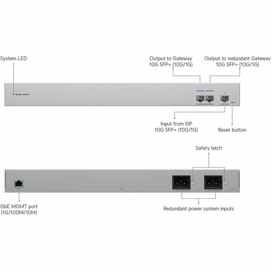Ubiquiti Inc. USW-WAN 10G SFP+ WAN Switch for High-Speed Network Connectivity