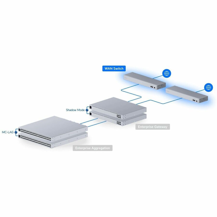 Ubiquiti Inc. USW-WAN 10G SFP+ WAN Switch for High-Speed Network Connectivity