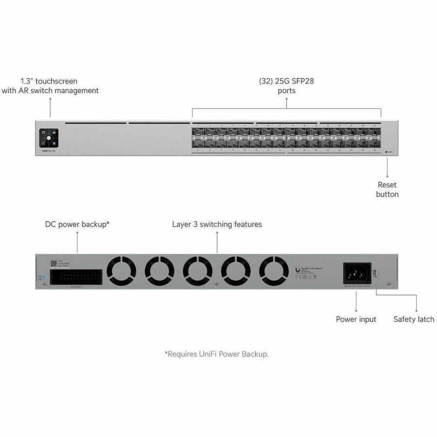 Ubiquiti Pro XG Ethernet Switch USW-Pro-XG-Aggregation – 32-Port Layer 3 Managed Switch with 25G SFP28 Connections