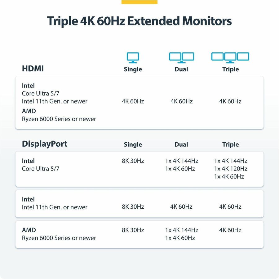 StarTech.com Triple-Monitor USB4 Docking Station with 4K 60Hz HDMI & DisplayPort, 6 USB Ports, 2.5GbE Ethernet, 100W Power - Part #150N-USB4DOCK-TRIPLE
