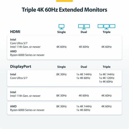 StarTech.com Triple-Monitor USB4 Docking Station with 4K 60Hz HDMI & DisplayPort, 6 USB Ports, 2.5GbE Ethernet, 100W Power - Part #150N-USB4DOCK-TRIPLE