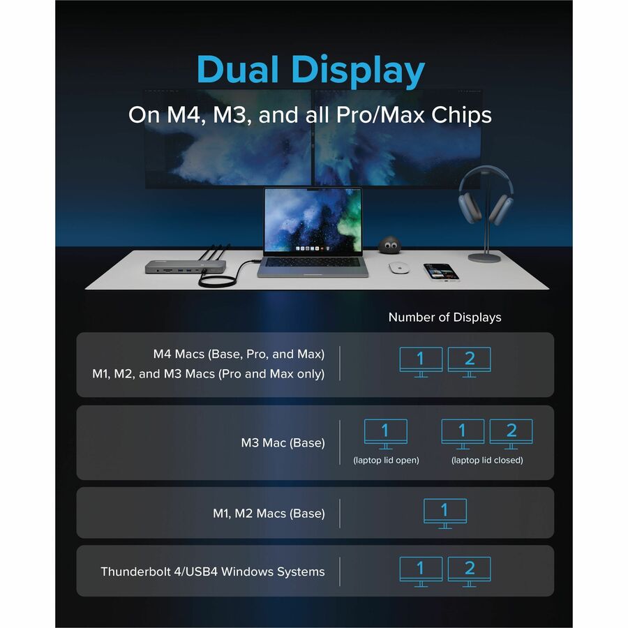 Plugable Technologies TBT-UDM Thunderbolt 4 Dock for MacBook Air & Pro with 13-in-1 Connectivity and 100W Power Delivery