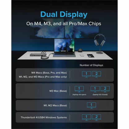 Plugable Technologies TBT-UDM Thunderbolt 4 Dock for MacBook Air & Pro with 13-in-1 Connectivity and 100W Power Delivery
