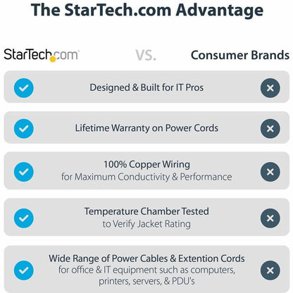 StarTech.com 6 ft European Power Cord with Schuko CEE7 Plug and IEC C13 Connector