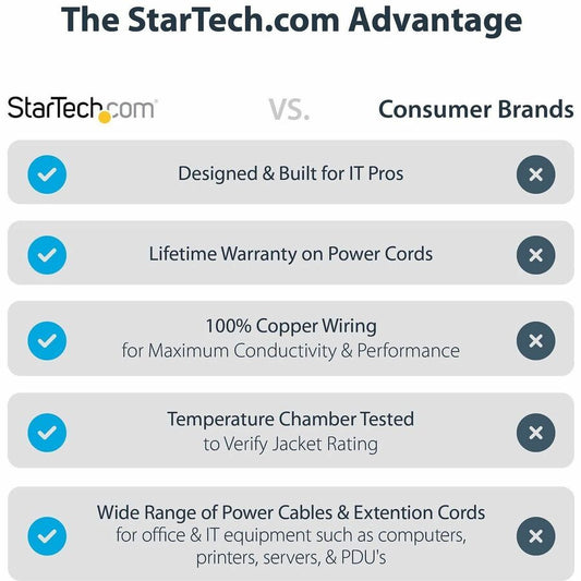 StarTech.com 6 ft European Power Cord with Schuko CEE7 Plug and IEC C13 Connector