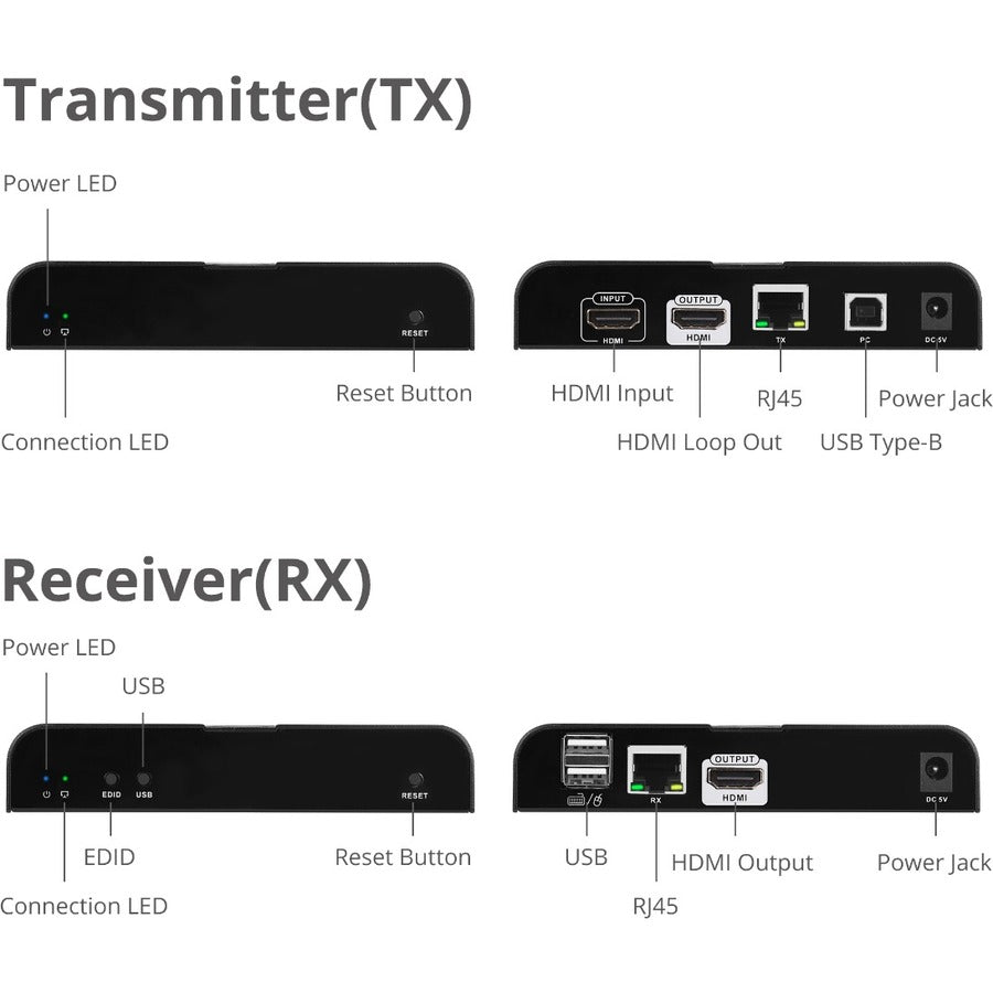 HDMI 4K30Hz KVM over Cat6 Extender - 328ft / 100M