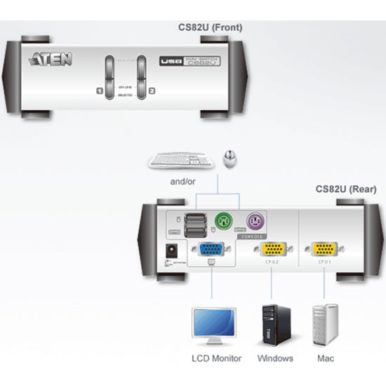 ATEN CubiQ KVM Switch