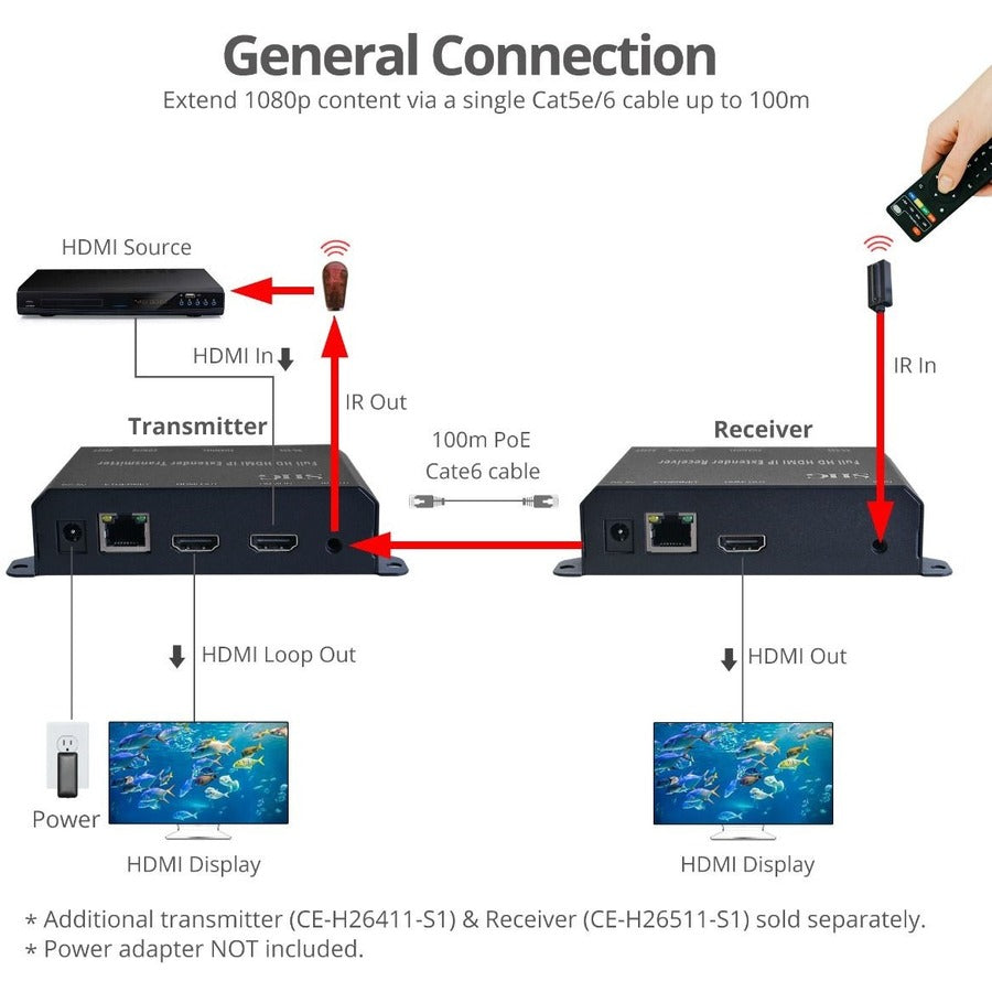 Full HD HDMI Extender over IP with PoE, RS-232 & IR - Receiver