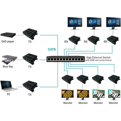 Full HD HDMI Extender over IP with PoE, RS-232 & IR - Receiver