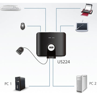 ATEN 2-Port USB Peripheral Sharing Device