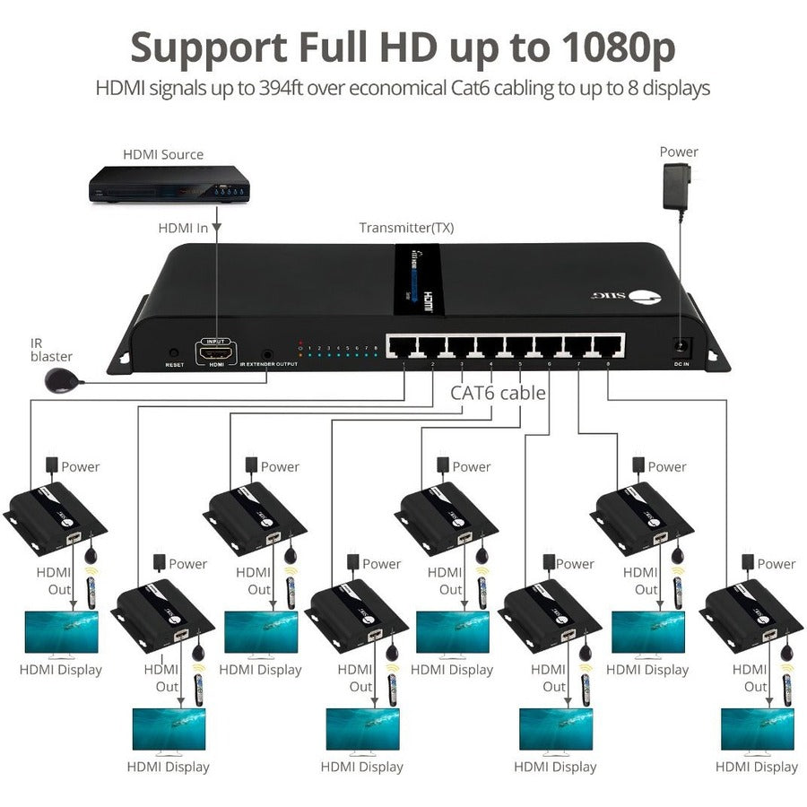 SIIG 1x8 1080p HDMI Splitter HDbitT over IP Extender Kit - 120m