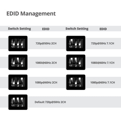 SIIG 4 Port HDMI Splitter over Cat6 Extender with IR - 40m