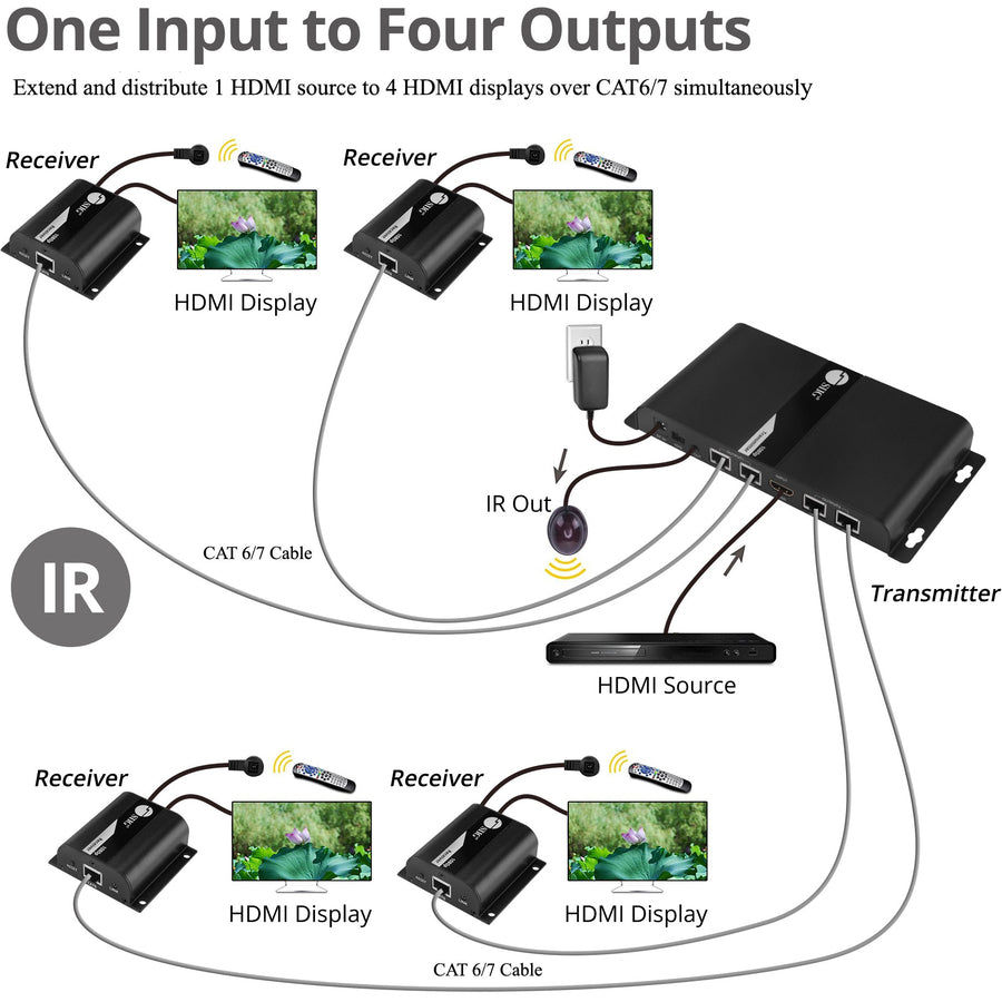 SIIG 4 Port HDMI Splitter over Cat6 Extender with IR - 40m