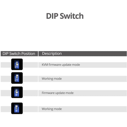 SIIG 4 Port 4K 60HZ HDMI KVM Switch with USB 3.0, Audio, Mic, HDMI 2.0a, HDR