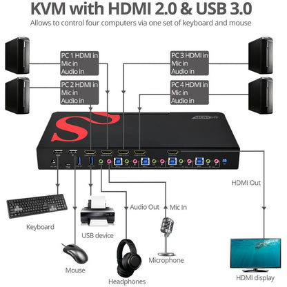 SIIG 4 Port 4K 60HZ HDMI KVM Switch with USB 3.0, Audio, Mic, HDMI 2.0a, HDR
