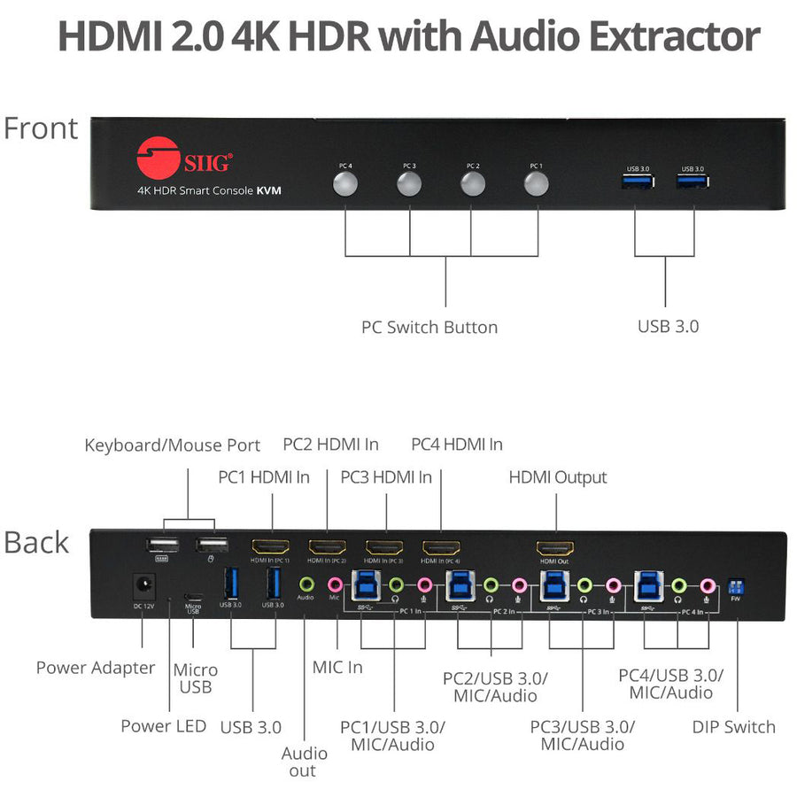 SIIG 4 Port 4K 60HZ HDMI KVM Switch with USB 3.0, Audio, Mic, HDMI 2.0a, HDR