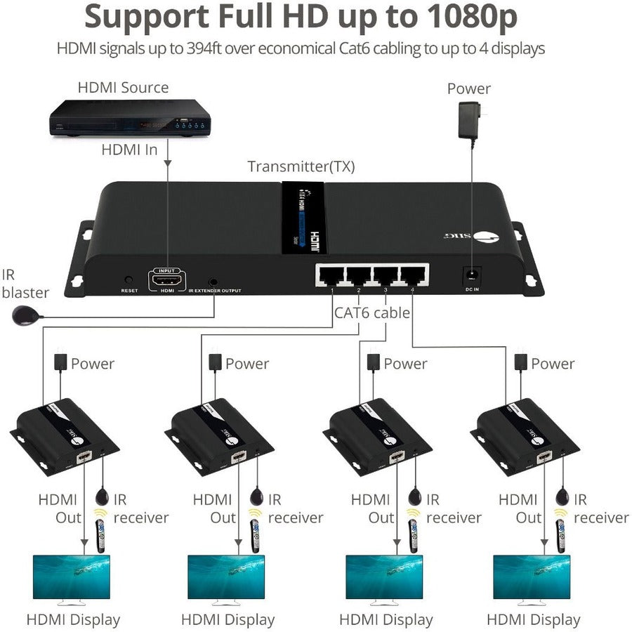 SIIG 1x4 1080p HDMI Splitter HDbitT over IP Extender Kit - 120m – Natix