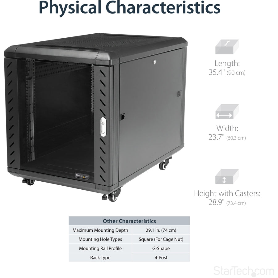 Server Racks by Type