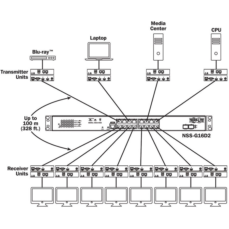 Tripp Lite HDMI A/V w RS-232 Serial, IR Control over IP Receiver 1080p 60hz