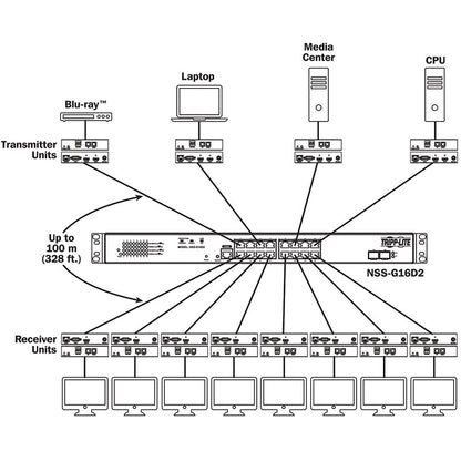 Tripp Lite HDMI A/V w RS-232 Serial, IR Control over IP Receiver 1080p 60hz