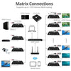 SIIG HDMI 2.0 Over IP Matrix and Video Wall 4Kx2K@60Hz - Receiver