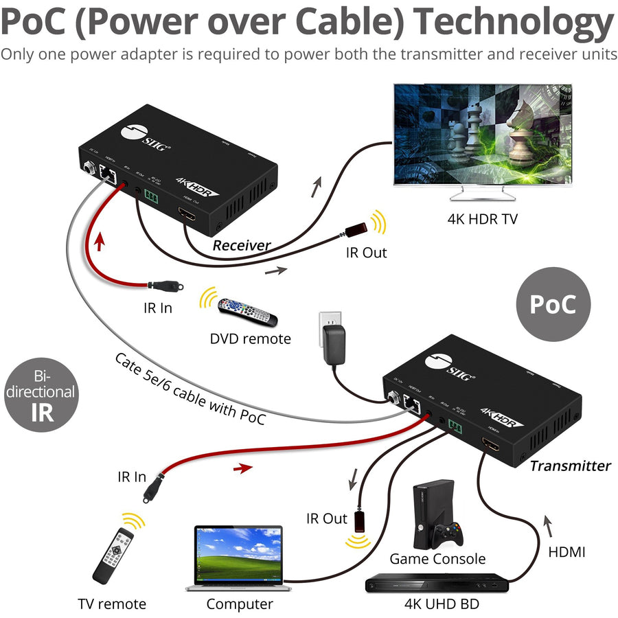 SIIG 4K HDR HDMI 2.0 HDBaseT Extender Over Single Cat5e/6 with RS-232 & IR - 100m