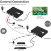SIIG HDMI 2.0 4K60Hz Over IP Extender / Matrix with IR - Transmitter
