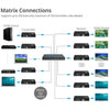 SIIG HDMI 2.0 4K60Hz Over IP Extender / Matrix with IR - Transmitter