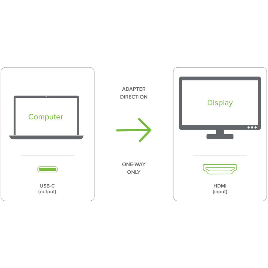 Plugable USB C to HDMI 2.0 Adapter Compatible with Thunderbolt 3 Ports & More