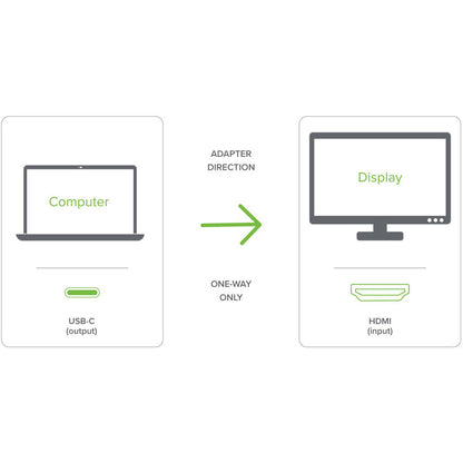 Plugable USB C to HDMI 2.0 Adapter Compatible with Thunderbolt 3 Ports & More