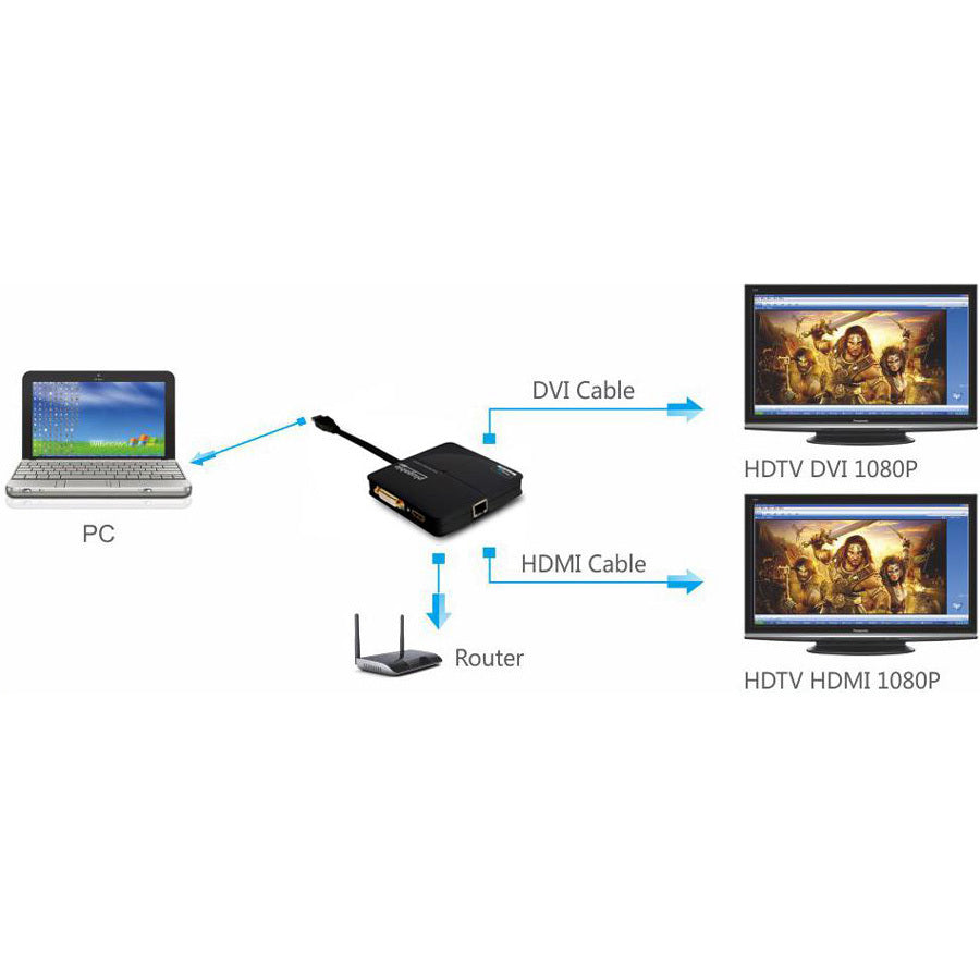 Plugable HDMI up to 2560x1440 and DVI / VGA 1920x1200. Supports Windows 10, 8.1, 7, XP