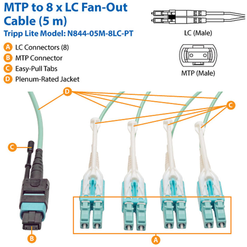 Tripp Lite 5M Fan-out Cable Push / Pull Tab MTP/MPO to 8 x LC 40Gbase OM3 Plenum Aqua 16ft 16' 5 Meter