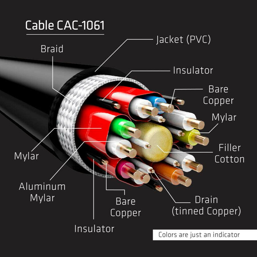 Club 3D DisplayPort 1.4 HBR3 8K Cable Male/Male 5M / 16.40ft.