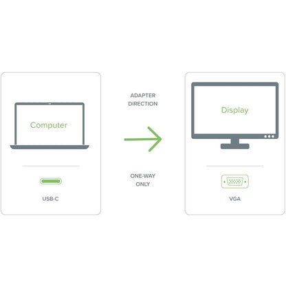 Plugable USB C to VGA Cable - Connect Your USB-C or Thunderbolt 3 Laptop to VGA