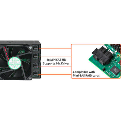 Icy Dock ToughArmor MB516SP-B Drive Enclosure for 5.25" - Serial ATA, Mini-SAS HD Host Interface Internal - Black