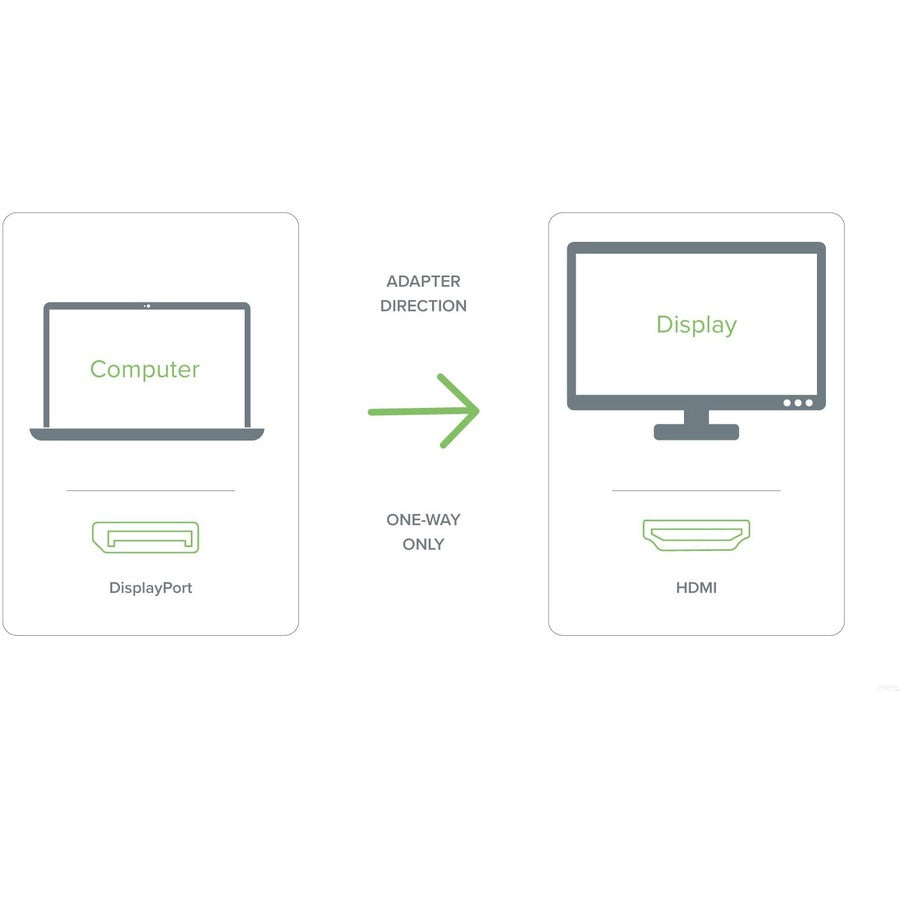 Plugable Active Mini DisplayPort (Thunderbolt 2) to HDMI 2.0 Adapter