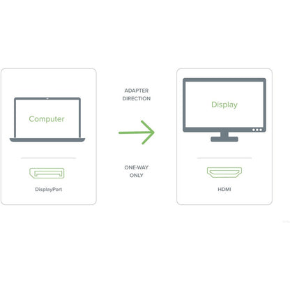 Plugable Active Mini DisplayPort (Thunderbolt 2) to HDMI 2.0 Adapter