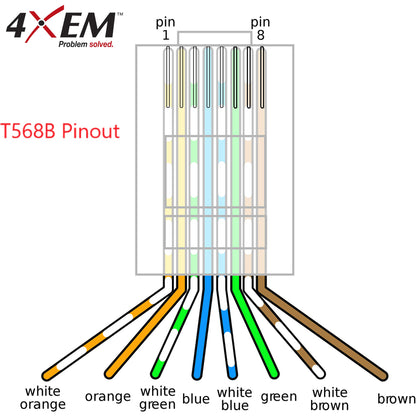 4XEM 1000PK Cat5e RJ45 Ethernet Plugs/Connectors