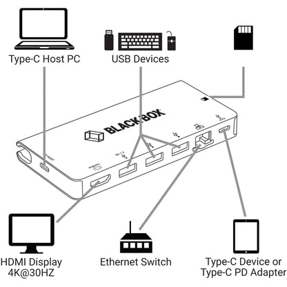 Black Box USB C Docking Station