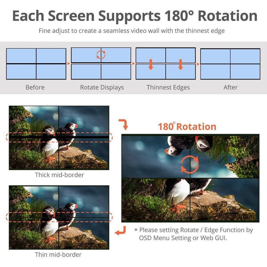 SIIG 2x2 4K Video Wall Processor with USB-C / DVI / HDMI Inputs with EDID management