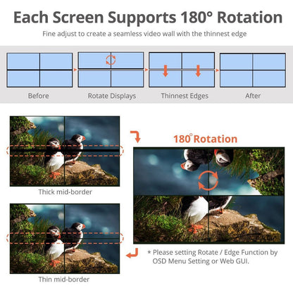 SIIG 2x2 4K Video Wall Processor with USB-C / DVI / HDMI Inputs with EDID management