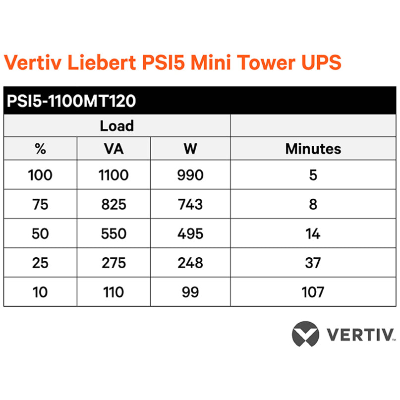 Vertiv Liebert PSI5 UPS - 1100VA 990W 120V Line Interactive AVR Mini Tower UPS, 0.9 Power Factor
