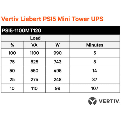 Vertiv Liebert PSI5 UPS - 1100VA 990W 120V Line Interactive AVR Mini Tower UPS, 0.9 Power Factor
