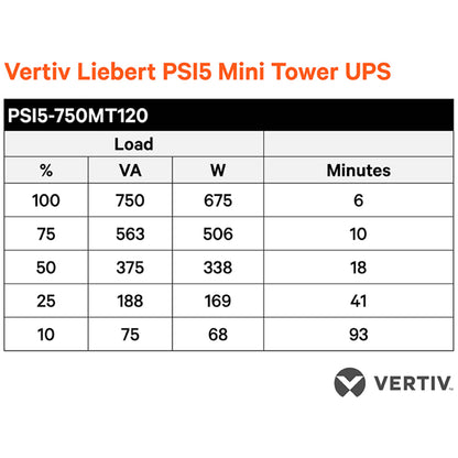 Vertiv Liebert PSI5 UPS - 750VA 675W 120V Line Interactive AVR Mini Tower UPS, 0.9 Power Factor