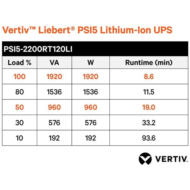 Vertiv Liebert PSI5 Lithium-Ion UPS 1920VA/1920W 120V AVR Rack/Tower