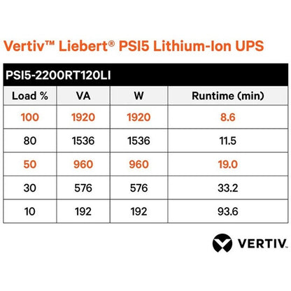 Vertiv Liebert PSI5 Lithium-Ion UPS 1920VA/1920W 120V AVR Rack/Tower