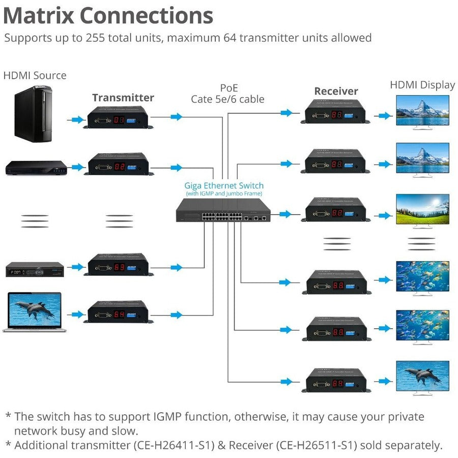 Full HD HDMI Extender over IP with PoE, RS-232 & IR - Transmitter