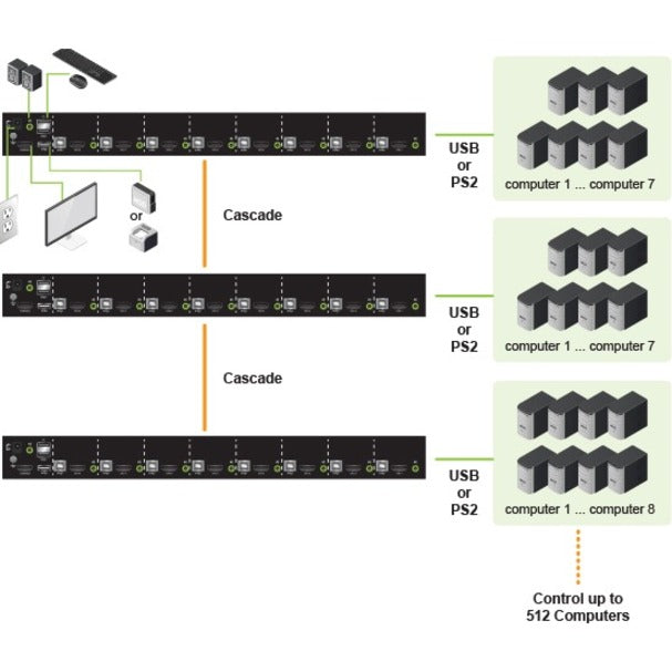IOGEAR 8-Port USB PS/2 Combo HD DisplayPort KVM Kit